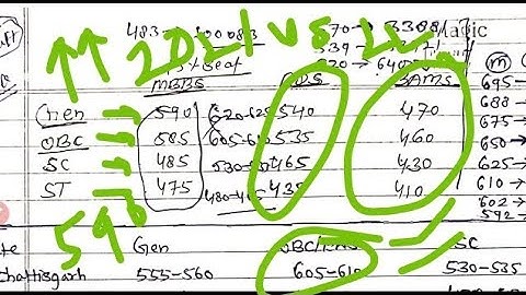 Neet 2022 Marks Vs Rank Wise Expected Cutoff For Gov College l Neet 2022 Cutoff l MBBS l BAMS l BDS