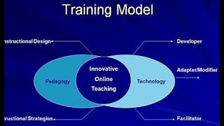 Random Forest Hyper  Parameter Tunning by GridSearchCV Machine Learning Model Testing