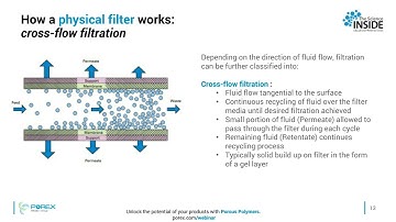 How does crossflow filtration work?