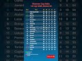Update Klasemen Liga Italia Pekan 30 #klasementerbaru