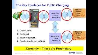 EV Access Webinar