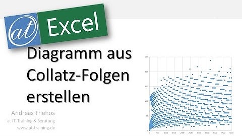 Chart aus Collatz-Folgen in Excel