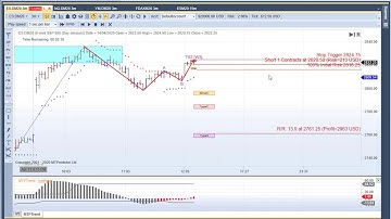 MTPredictor – Losses can and will happen when Trading