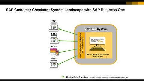 Introduction to SAP Customer Checkout