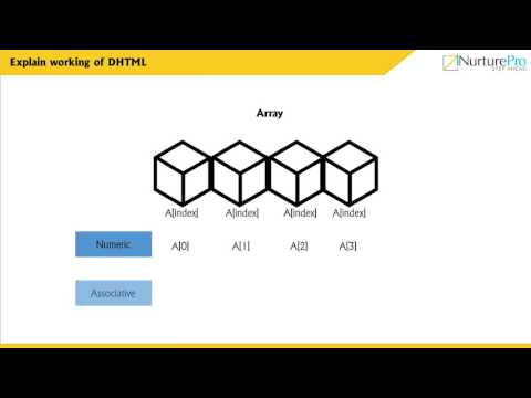 CHRP-IWT M05 C02 VD Explain Working of DHTML