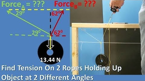 Find Tension On 2 Ropes at 2 Different Angles Holding Object up (Theoretical And Experimental)