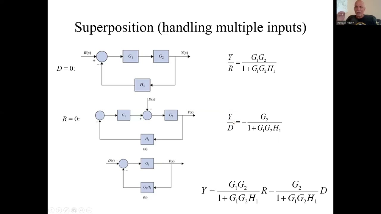 3.3 Superposition and Decoupling