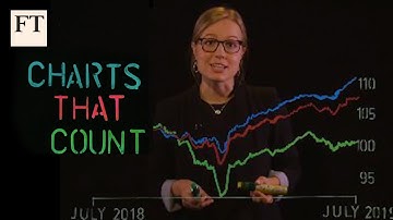 Why investors are abandoning triple-C debt | Charts that Count