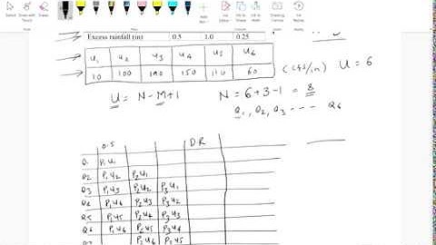 Assignment on using Convolution Equation for Unit Hydrograph - Part2