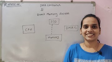 Direct Memory Access Controller (DMAC)