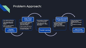 Final Video Presentation for EECS 442