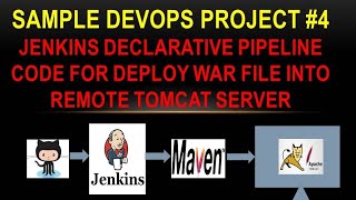 Celebrity Simple Devops Project-4 - Simple Devops Project | jenkins declarative jenkins pipeline -maven-tomcat Net Worth