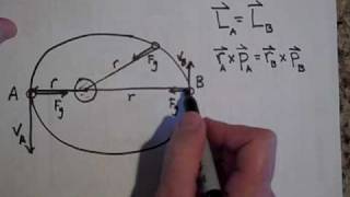 Elliptical Orbits and the Conservation of Angular Momentum