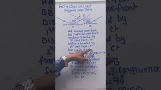 Reflection Of Light Proof Through Huygene&#39;s Wave Theory notes #physicsconceptsbyalisir