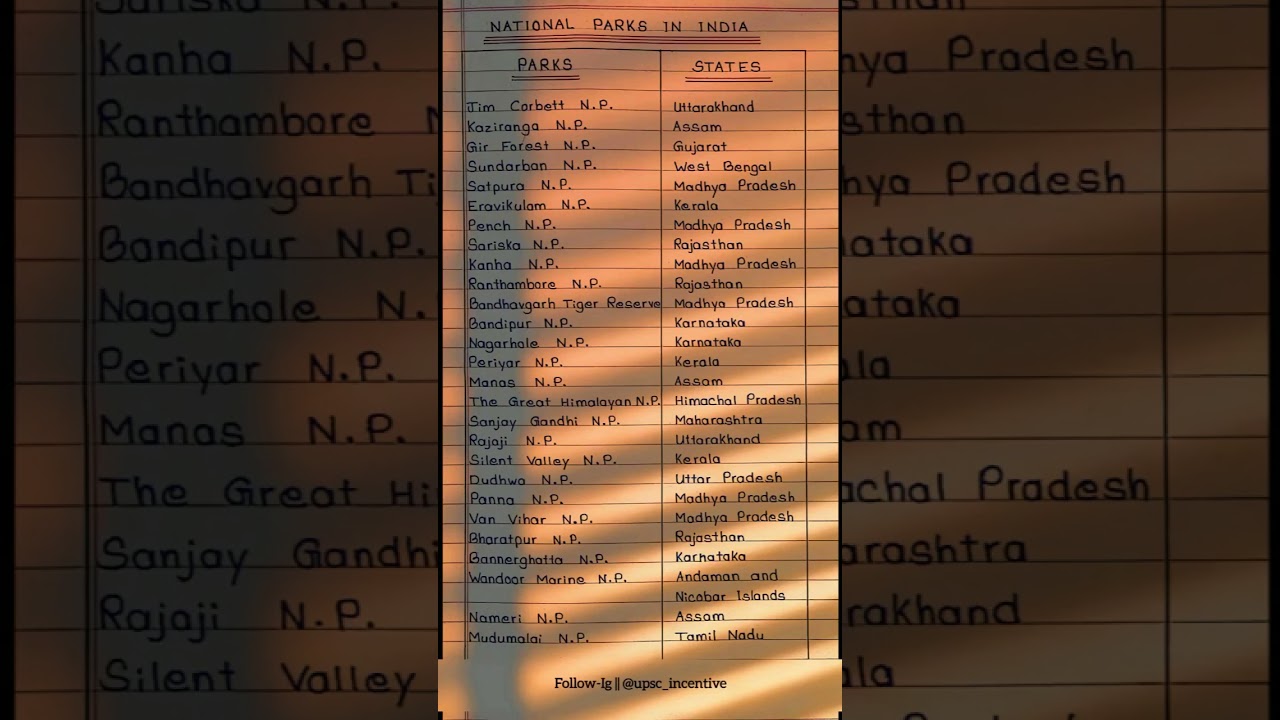 national park in india