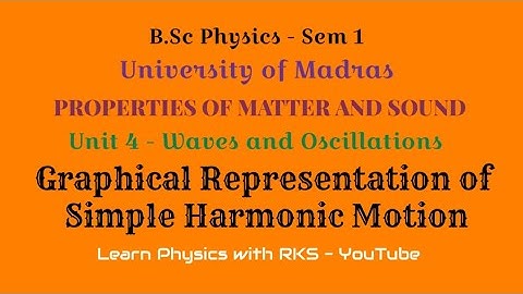 Graphical Representation of SHM/B.Sc Physics/Univ. of Madras/Sem 1/Unit 4/Waves and Oscillations