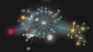 Holochain Rust (refactor) Github visualization