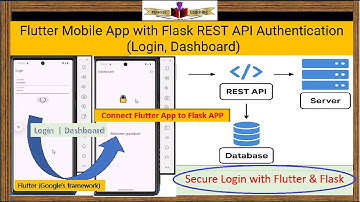 Flutter Mobile App with Flask REST API Authentication  - Login, Dashboard