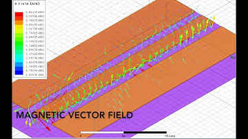 Coplanar Waveguide Animation (HFSS)