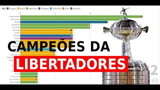 Campeões da Libertadores (1960-2022)