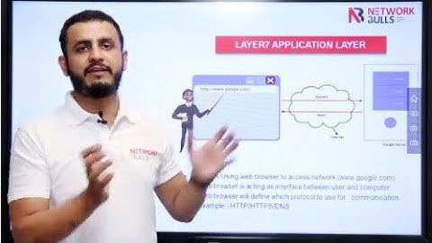 CCNA 200 - 301 Lesson - 6: Understanding Layer 7: Application Layer of OSI Model