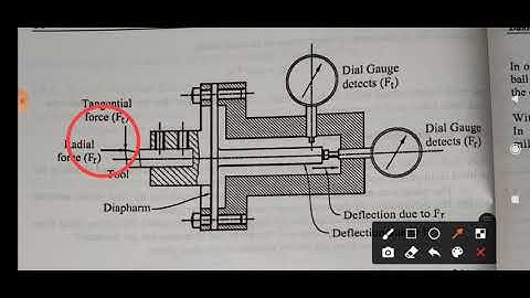 Subject-M.P_ch-1_ Measurement of tool forces using dynamometer