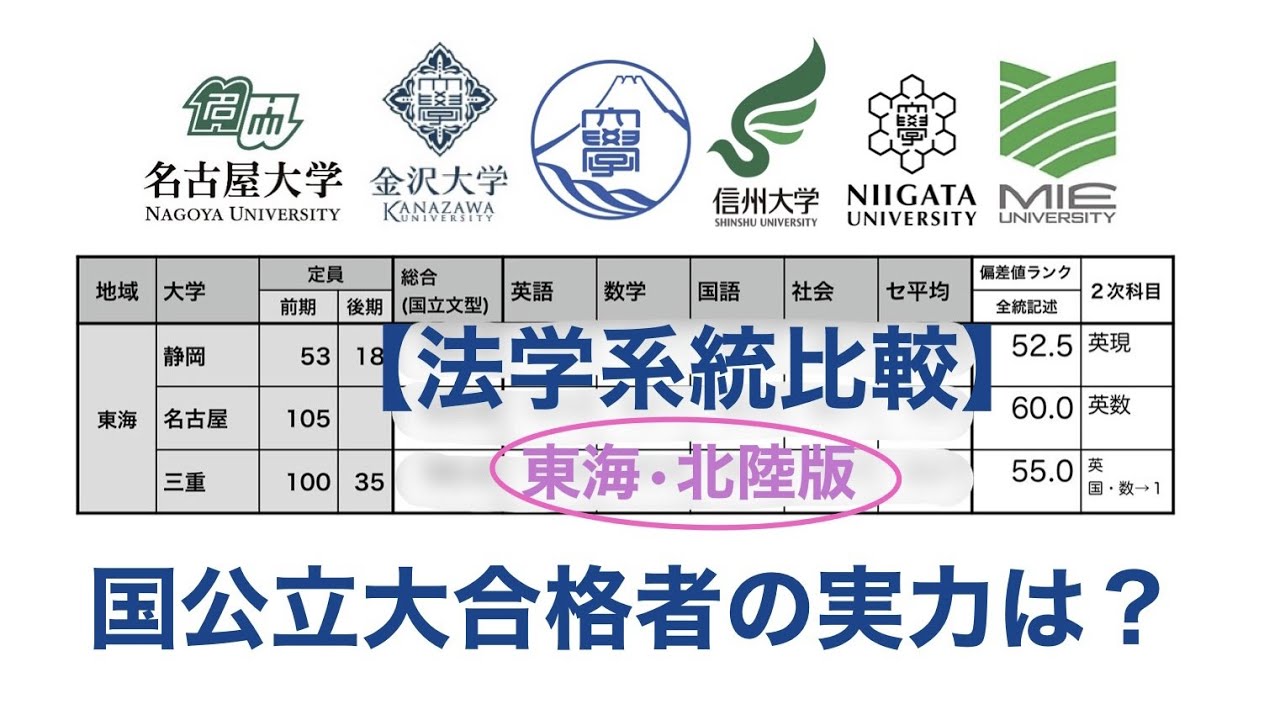 合格者平均 36 国公立大学 法学部 の一般合格者の学力はどれくらいか 偏差値 京大 阪大 神戸大 西日本 Youtube