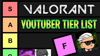 Valorant Youtuber Tier List