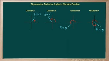 WCLN - Math - Trig ratios and quadrants