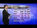 webweatherwednesday
