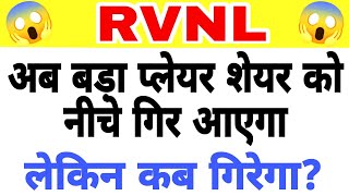 Rvnl Share  | Rail Vikas Nigam Ltd Share | Rvnl Share Latest News Rail Vikas share today | 15 May
