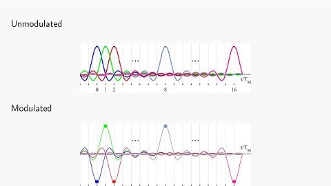 Pulse Shaping in Wireless Communication Systems