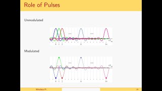 Celebrity Pulse Shaping in Wireless Communication Systems Profile