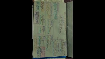 #Mind map for class10# chapter1(science) chemical reactions and equation.... for session 2022-2023