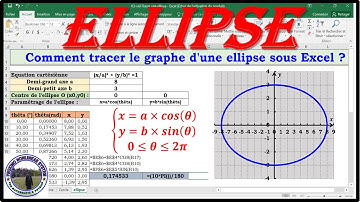 Tracer une ellipse à partir d’un cercle sous Excel.