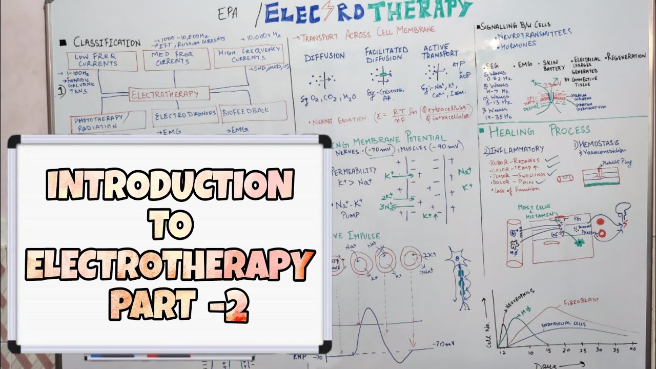 Introduction to ELECTROTHERAPY | PART-2 - YouTube