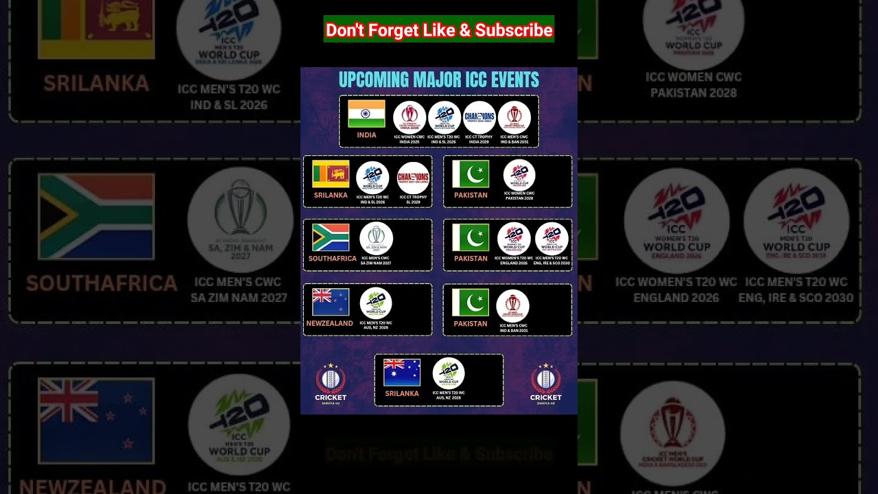 Upcoming Major ICC Events | 