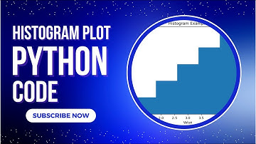 Histogram plot in python / How to Create a Histogram Plot in Python #python #barplot