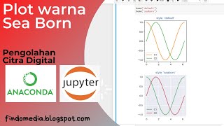 Details Seaborn || Plot Warna || Citra digital ||python Guide