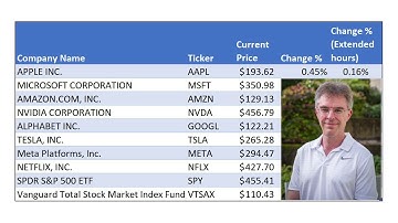 How to Instantly Download/Import Stock Quotes into Excel (also works with Mutual Funds & ETFs)