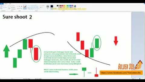 how to trade with price action and how predict next candlestick #priceaction