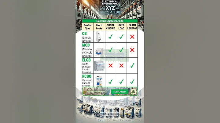 CB vs MCB vs ELCB vs RCBO - Short Circuit, Overload, Earth Leakage Comparison in Different Breakers