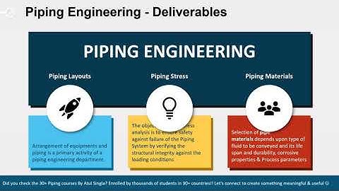 Piping Deliverables II Non-Deliverables II Piping Engineering