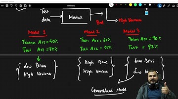 Definition Of Bias And Variance In Machine Learning- Interview Question