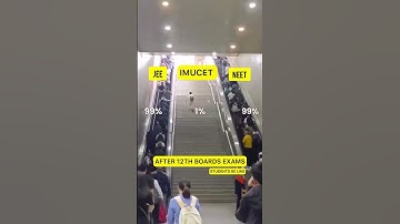 Sirf 1% janta IMUCET wali hai