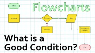 What Makes a Good Decision Decision in a Flowchart Profile