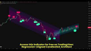 Regression Aligned Candlestick Architect