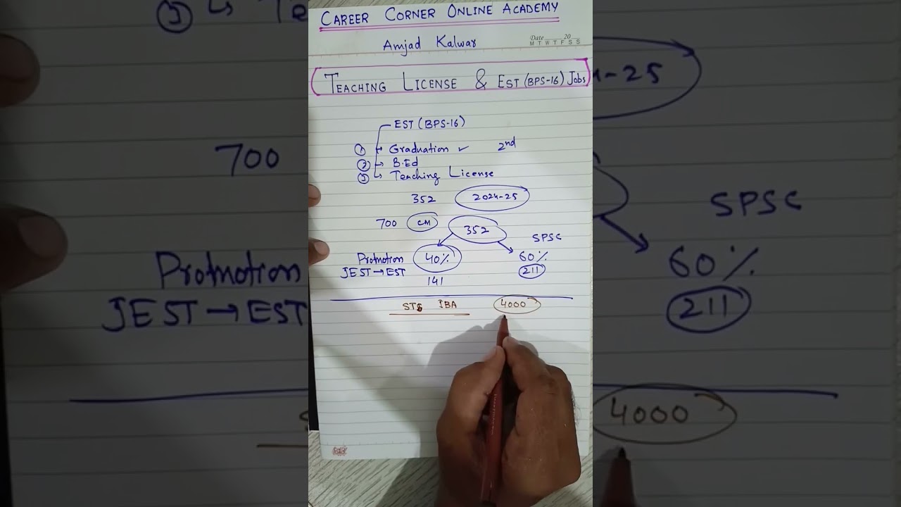 All about Teaching License and Elementary School Teacher EST(BPS-16)upcoming jobs 