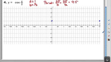 Precalc Lesson 4.5 day 1.mov-Graphing sine and cosine functions
