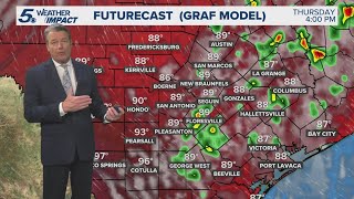Partly cloudy and hot with isolated showers possible | KENS 5 Weather Impact Forecast